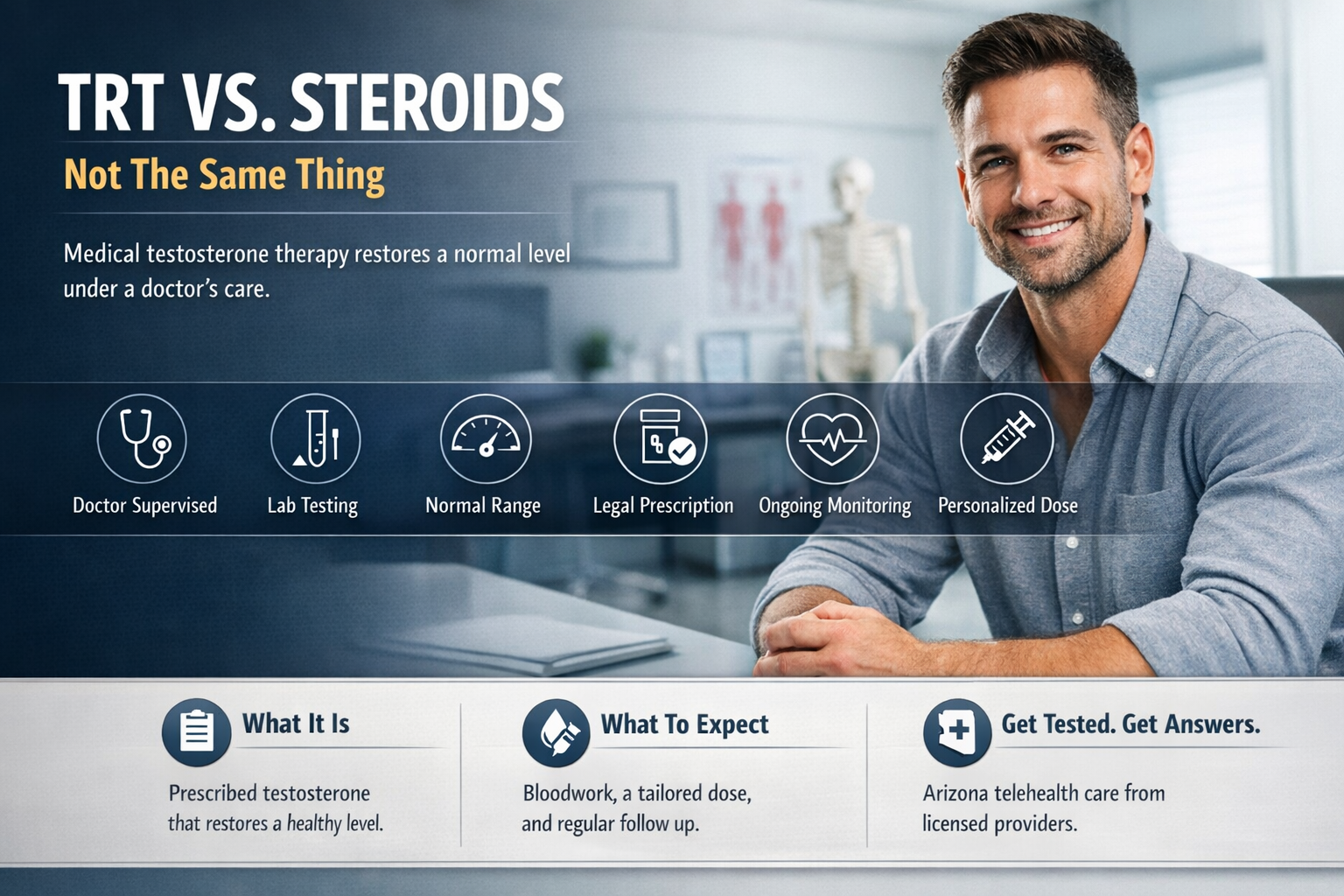 TRT vs. Steroids: What's the Difference? — AZTRT Arizona TRT clinic blog cover showing a healthy man in a medical consultation with icons for doctor supervision, lab testing and prescription monitoring