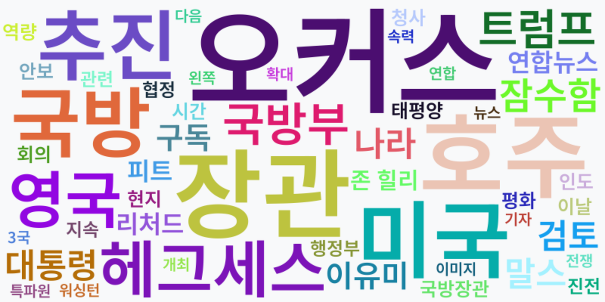 AI Daily News - 키워드 워드클라우드