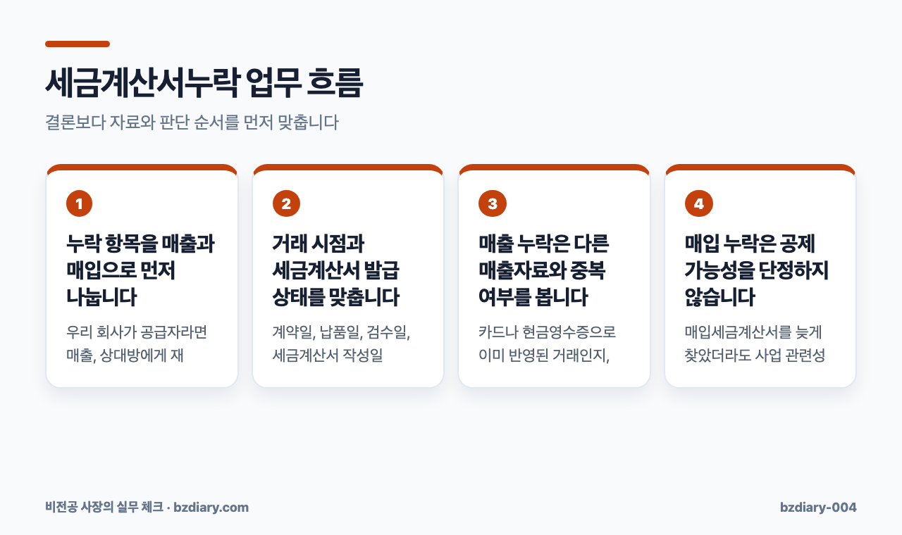 세금계산서누락 업무 흐름