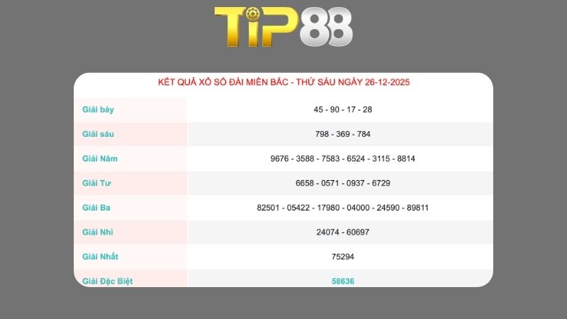 Kết quả xổ số miền Bắc ngày 26/12/2025