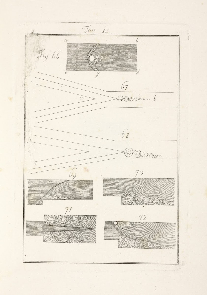 Tavola 13 1828