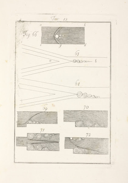 Tavola 13 1828