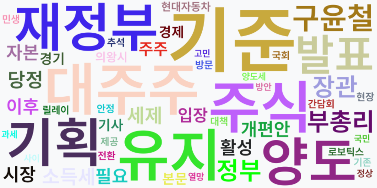 AI Daily News - 키워드 워드클라우드