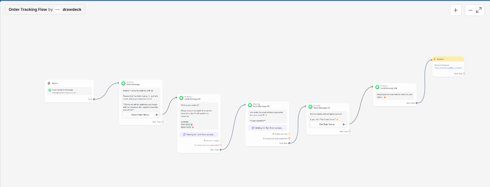 ManyChat WhatsApp order tracking workflow