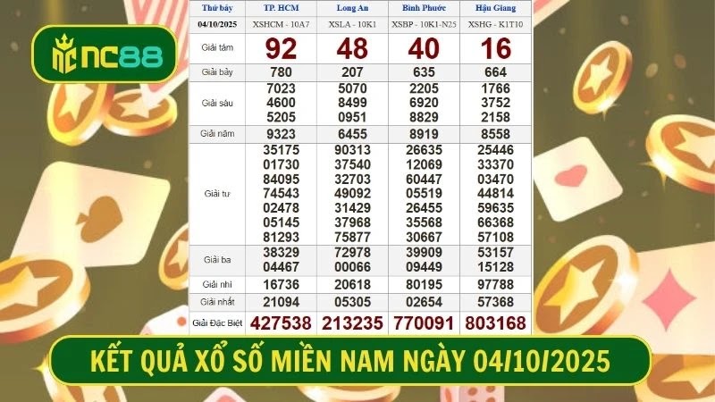 Bảng kết quả xổ số miền Nam kỳ trước, thứ 7 ngày 04/10/2025 