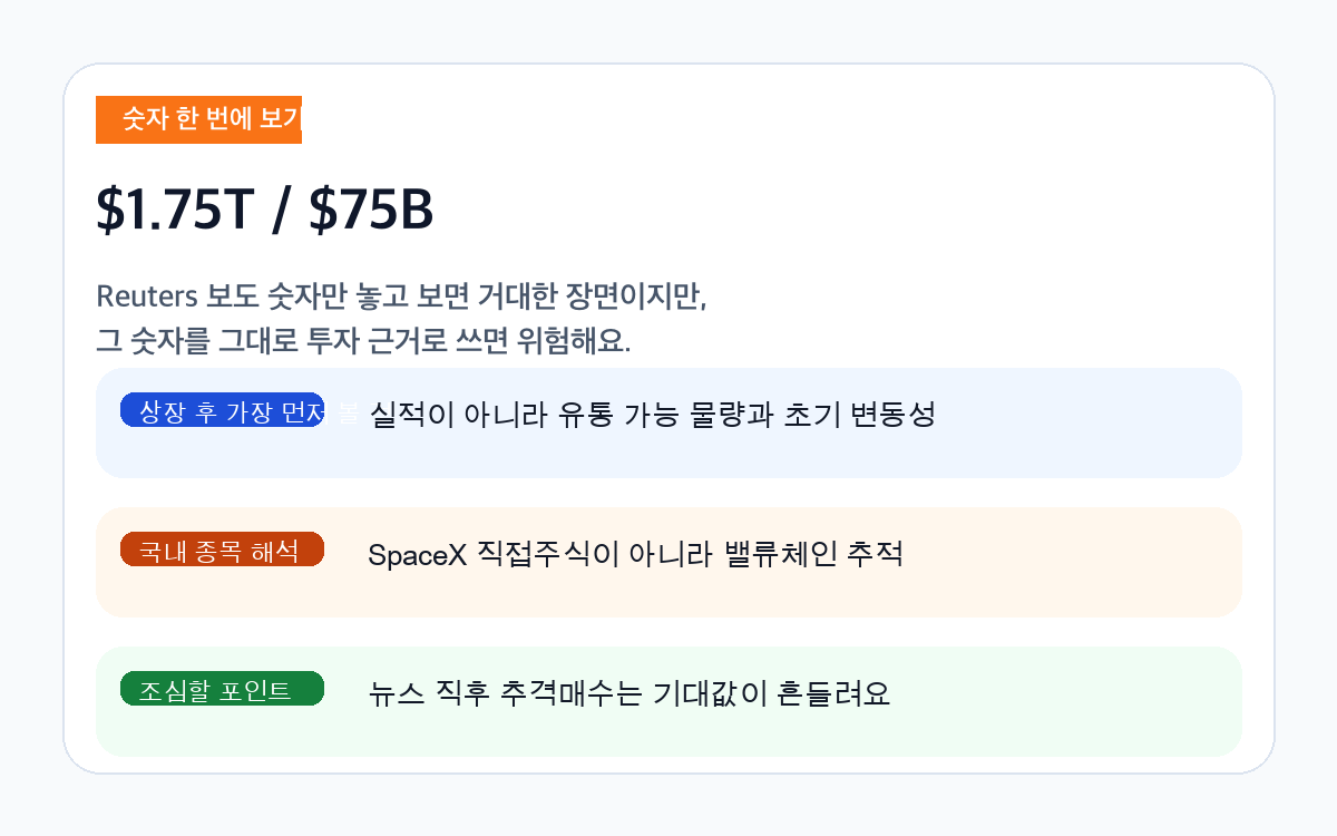 스페이스X 시가총액과 투자 포인트 인포그래픽