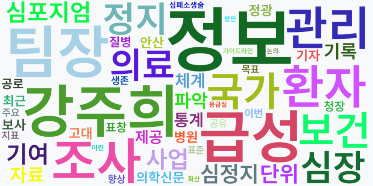 AI Daily News - 키워드 워드클라우드