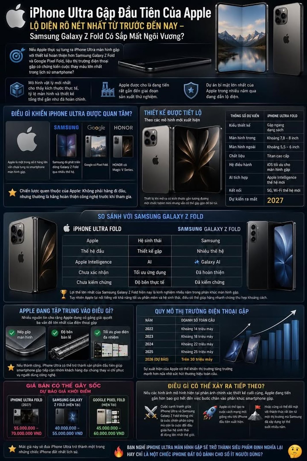iPhone แบบพับได้พิเศษเครื่องแรกของ Apple เปิดเผยอย่างชัดเจนที่สุดเท่าที่เคยมีมา – Samsung Galaxy Z Fold กำลังจะสูญเสียบัลลังก์หรือไม่?