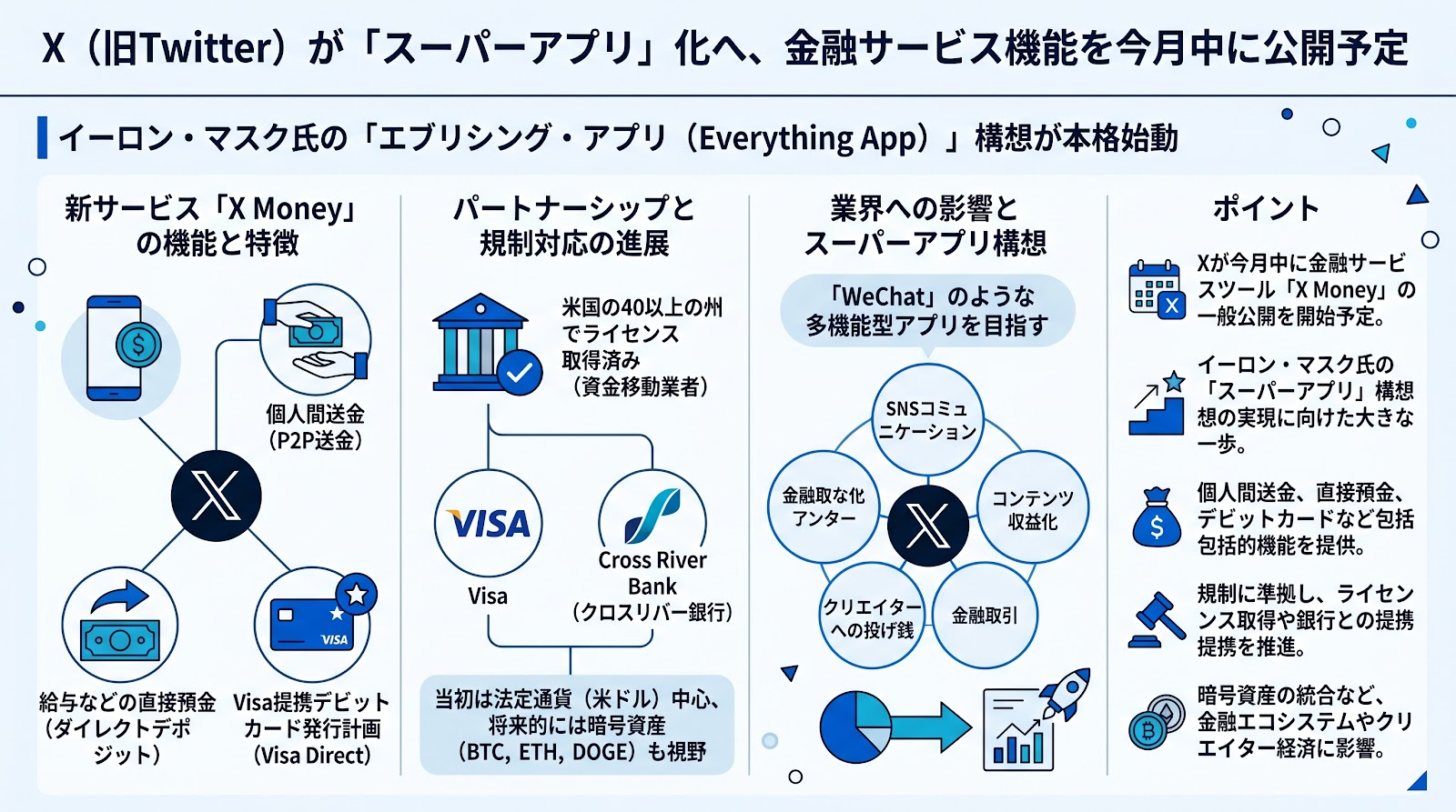 X（旧Twitter）が「スーパーアプリ」化へ、金融サービス機能を今月中に公開予定