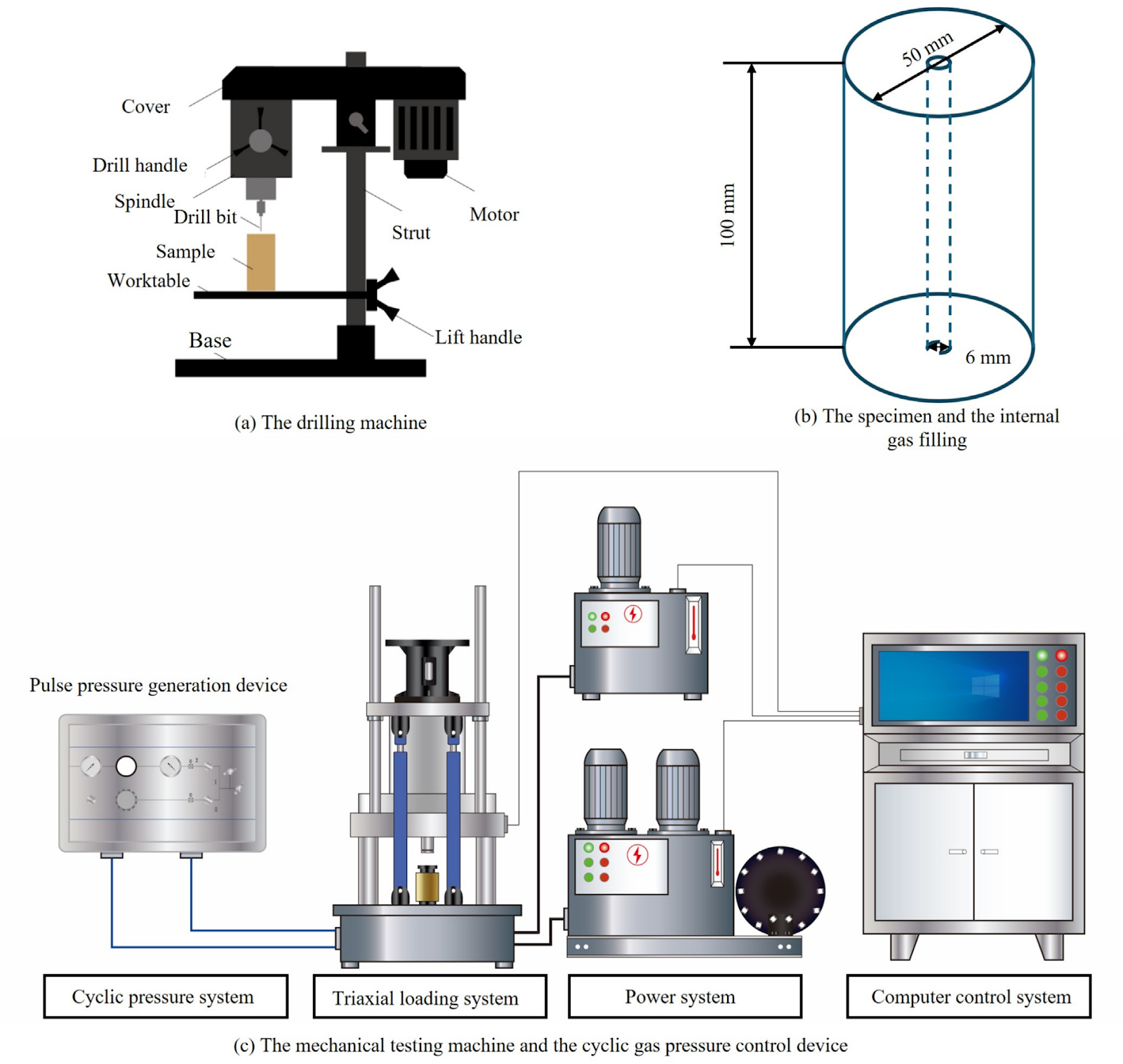 A novel viscoplastic model for salt rock deformation under internal cyclic gas pressure loading