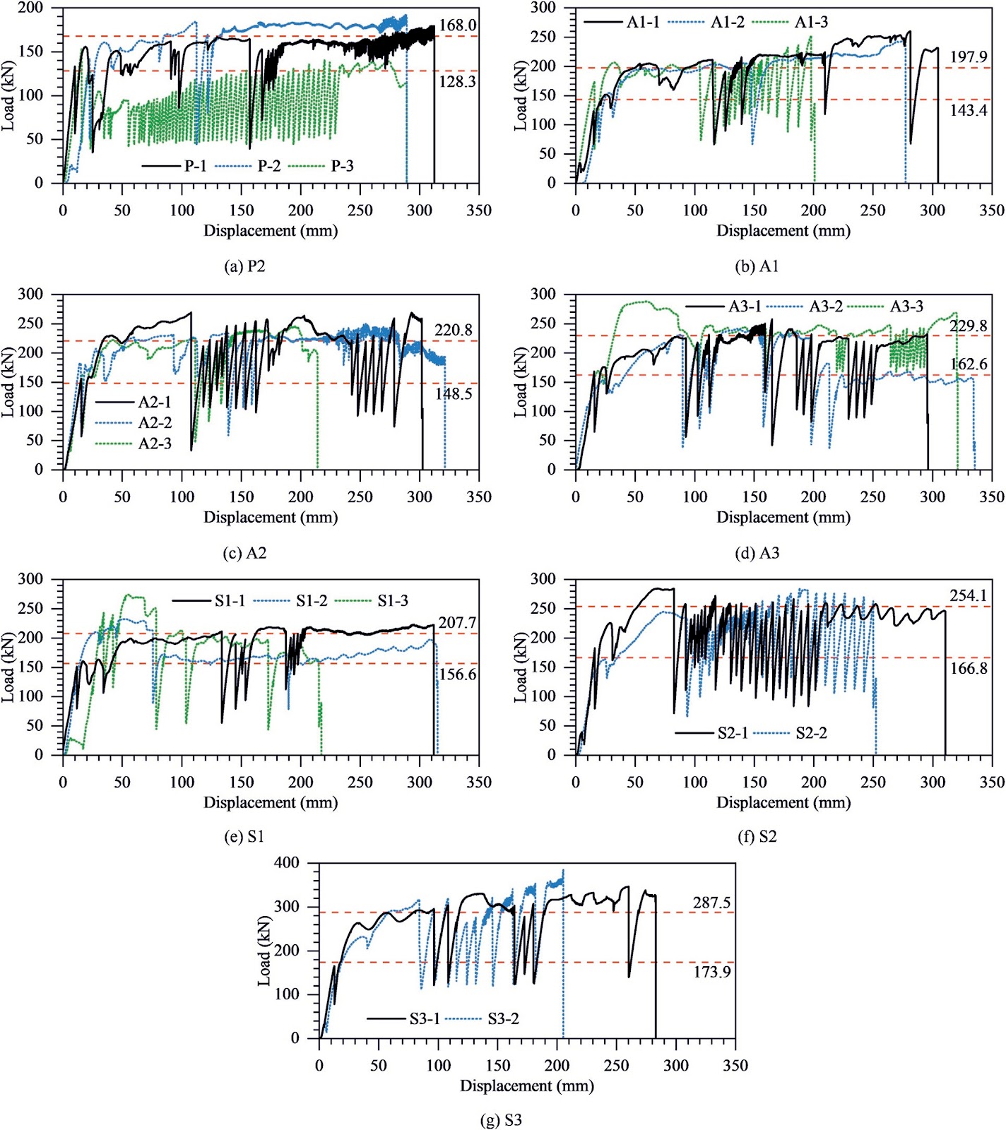 Yielding performance of compact yielding anchor cable in working state: Analytical theory and experimental evaluation of yielding resistance enhancement effect