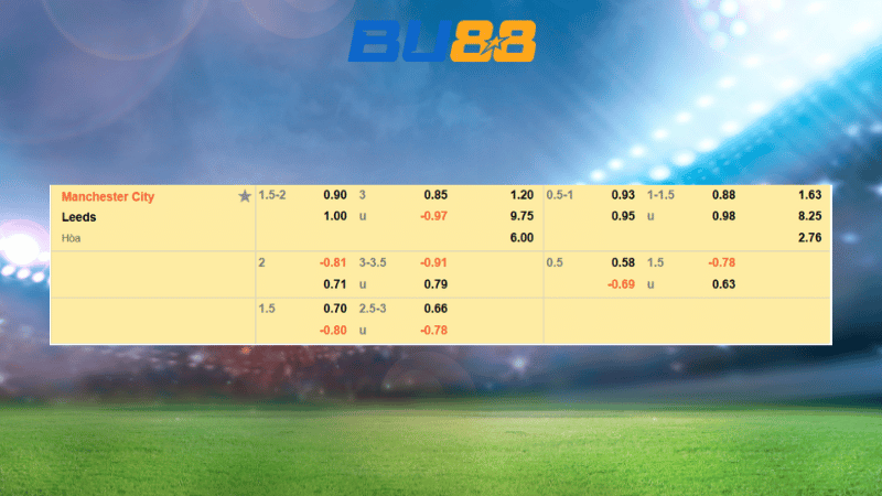 Bảng kèo Manchester City - Leeds  22:00 ngày 29/11