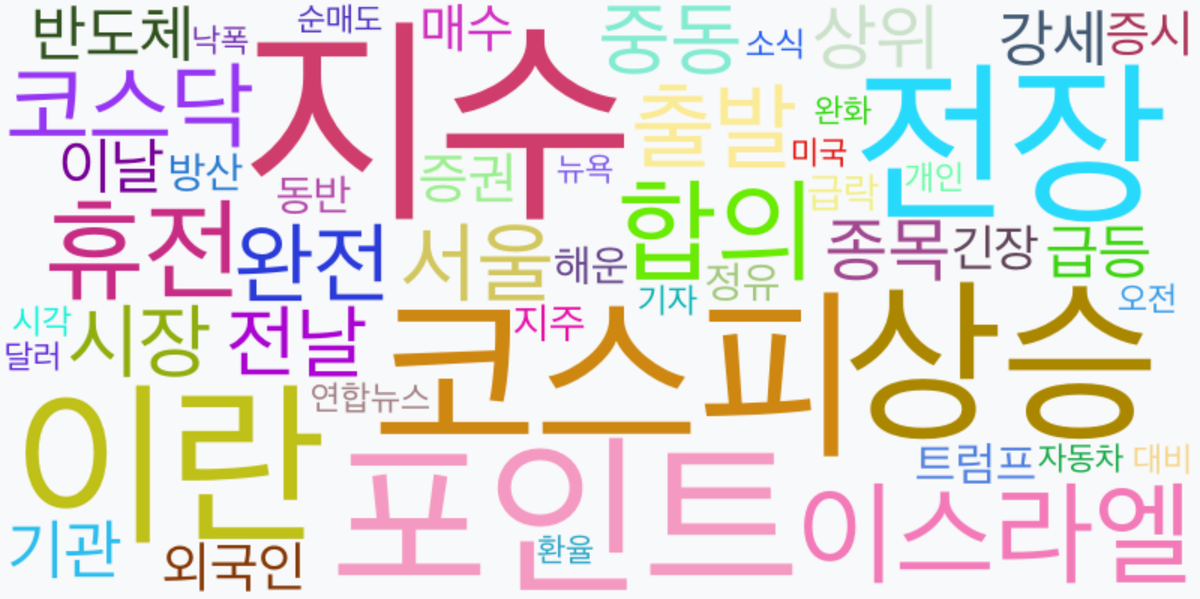 AI Daily News - 키워드 워드클라우드