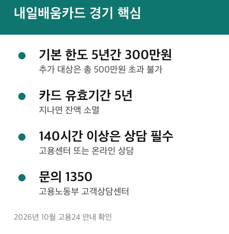 내일배움카드 경기 핵심