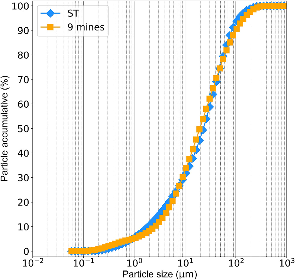 Mechanical response and pore pressure evolution of cemented paste backfill under deep mine-like multiaxial stress and temperature conditions