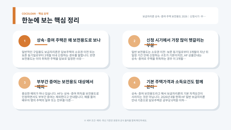 상속·증여 주택 보금자리론의 신청조건과 확인순서를 보여주는 주택 금융 이미지
