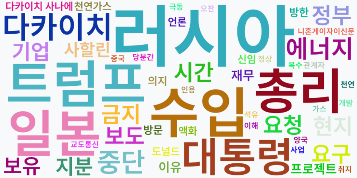 AI Daily News - 키워드 워드클라우드