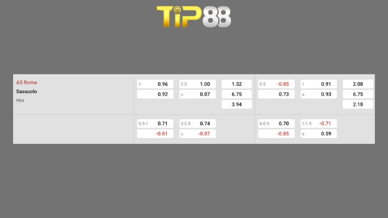 Bảng kèo AS Roma vs Sassuolo