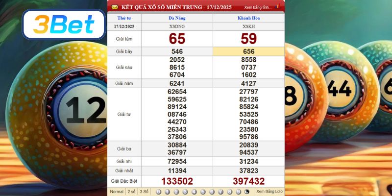 Cùng 3BET phân tích dữ liệu XSMT kỳ trước ngày 17/12/2025
