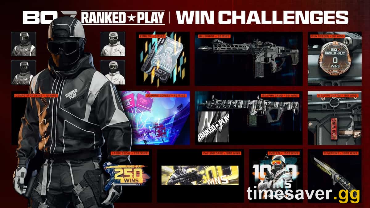 Black Ops 7 Ranked Play win-challenge rewards across every division, from the 3-win emblem to the Top 250 decal