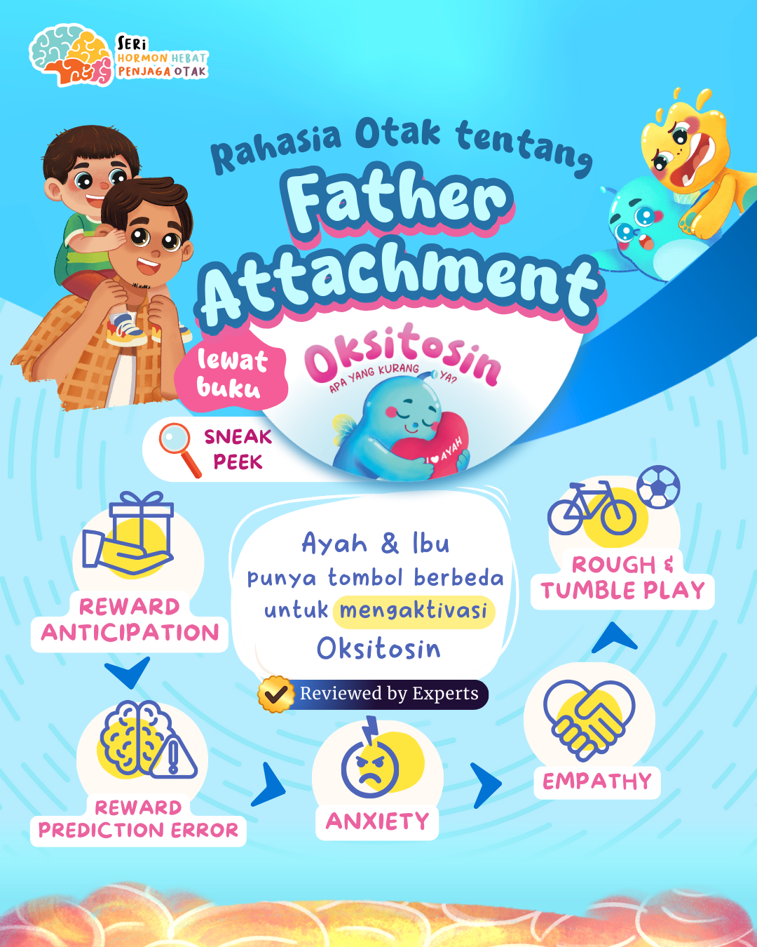 Oksitosin - Apa Yang Kurang Ya? - thumbnail 3