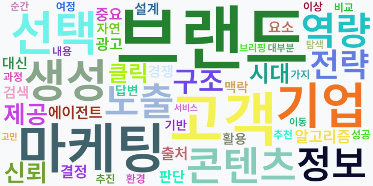 AI Daily News - 키워드 워드클라우드