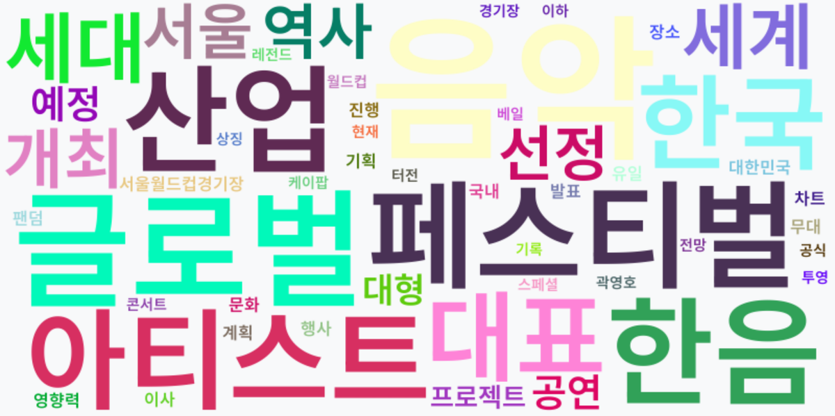 AI Daily News - 키워드 워드클라우드