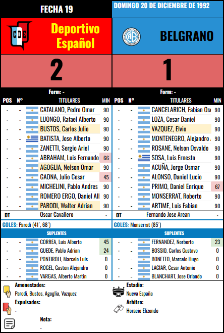 Formación Fecha 19 - Deportivo Español vs Deportivo Español