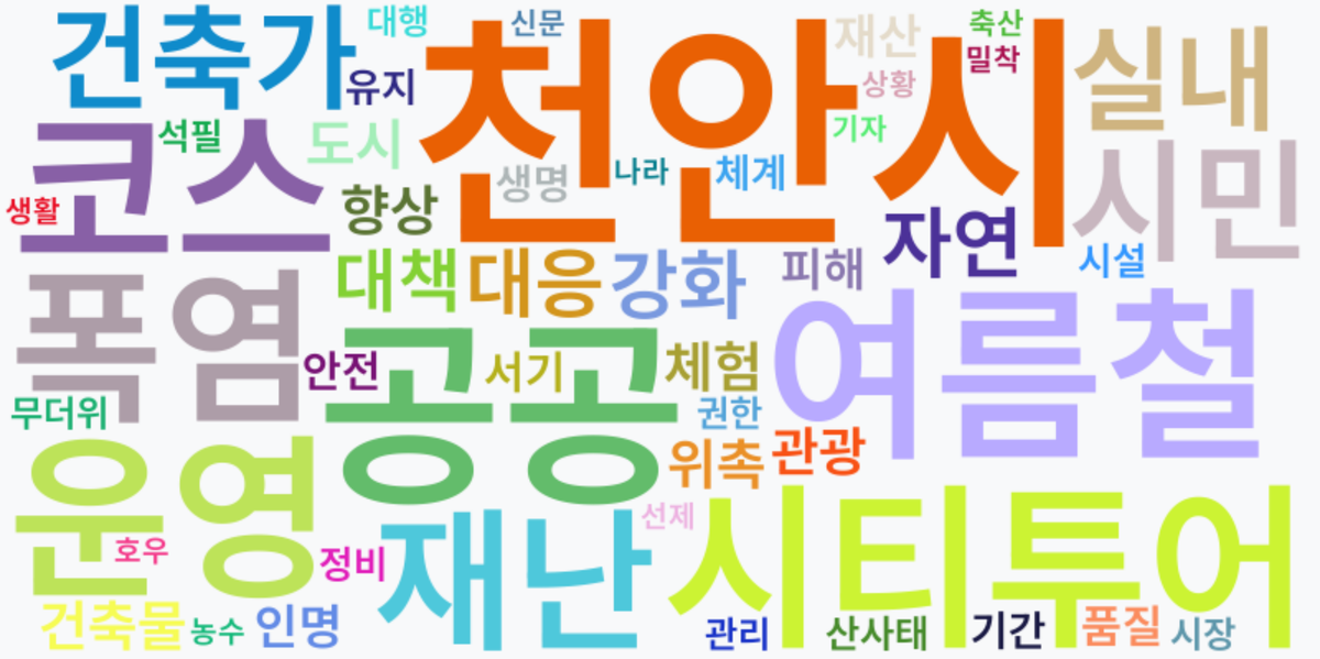 AI Daily News - 키워드 워드클라우드