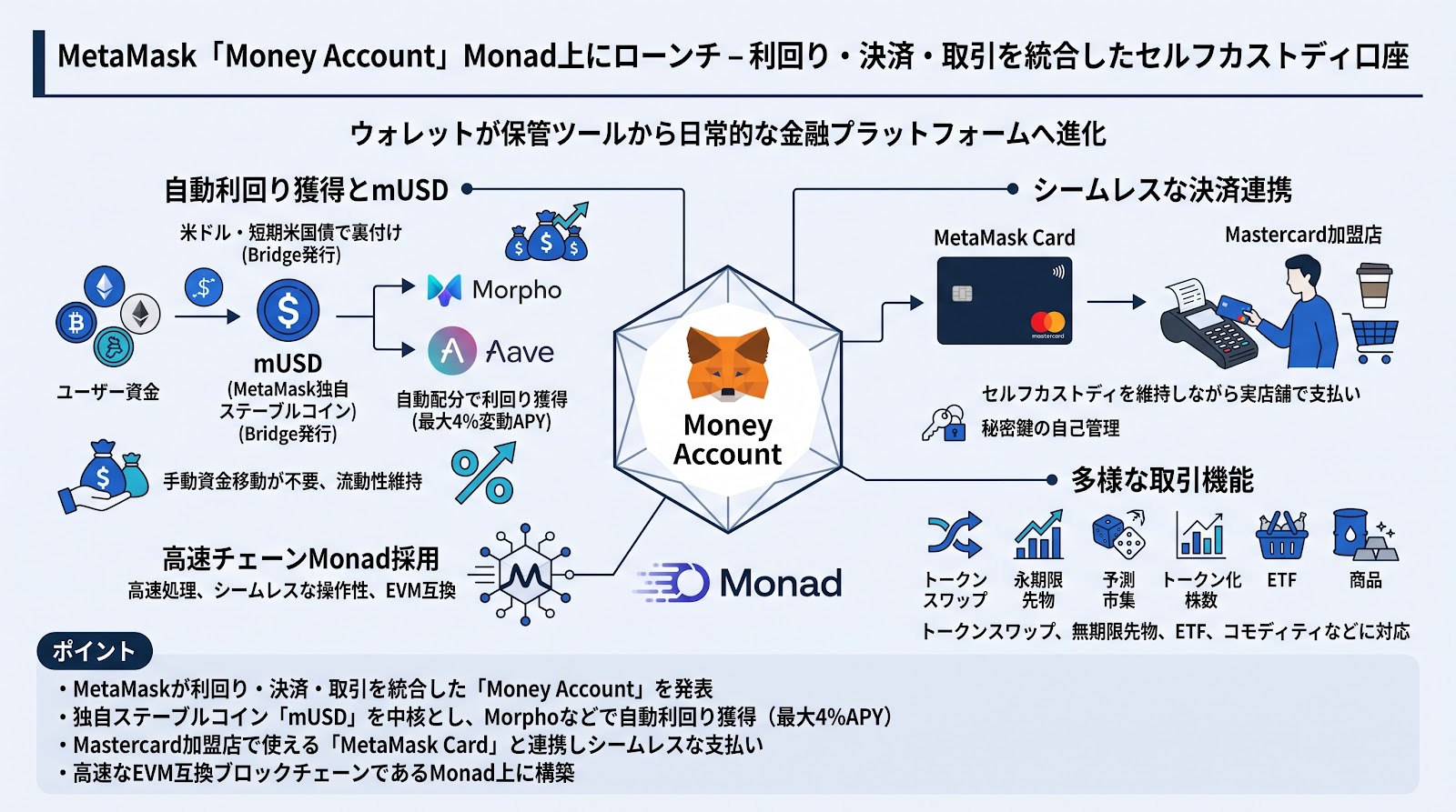 MetaMask、利回り・決済・取引を統合した「Money Account」をMonad上にローンチ