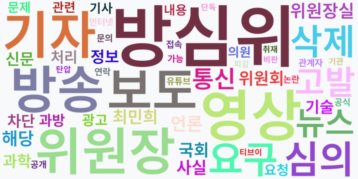 AI Daily News - 키워드 워드클라우드