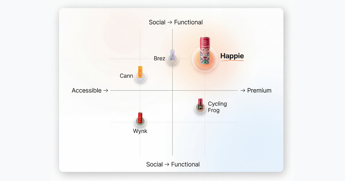 Happie Delta-9 functional THC comparison infographic