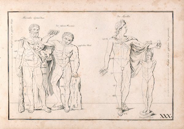 Zeichenbuch fur Kunstler und Liebhaber der freyen Handzeichnung Pl30 1781