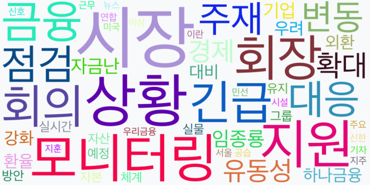 AI Daily News - 키워드 워드클라우드