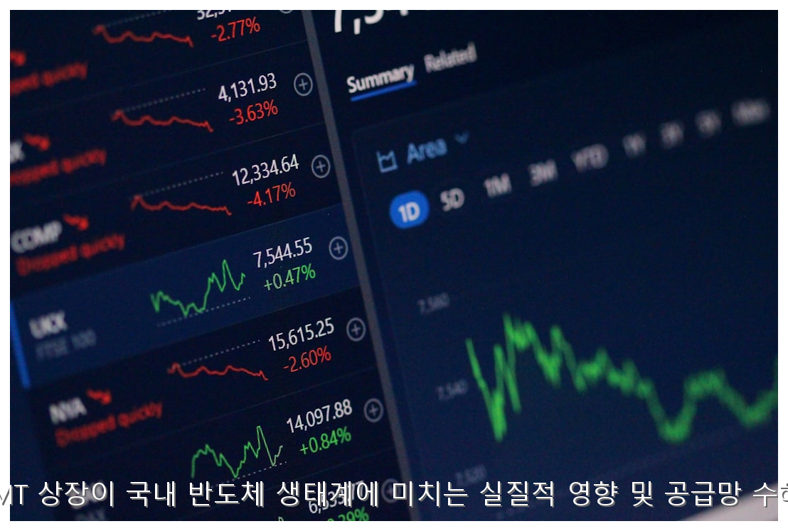 중국 CXMT 상장이 국내 반도체 생태계에 미치는 실질적 영향 및 공급망 수혜주 분석 핵심 안내 및 분석 인포그래픽 (6)