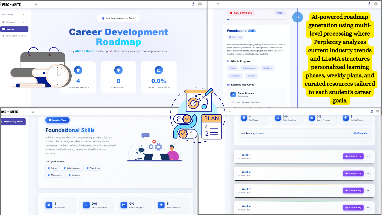 Roadmap Generation Result