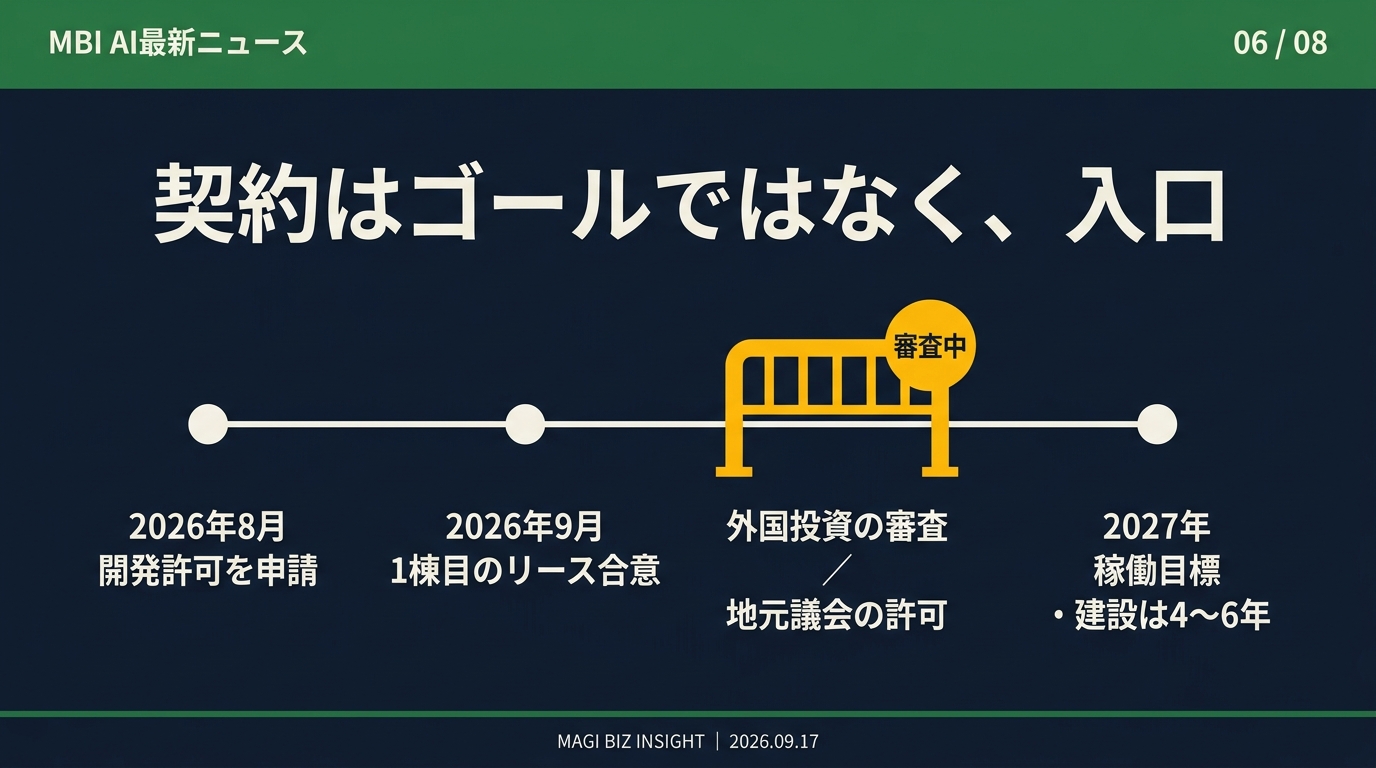 契約はゴールではなく入口