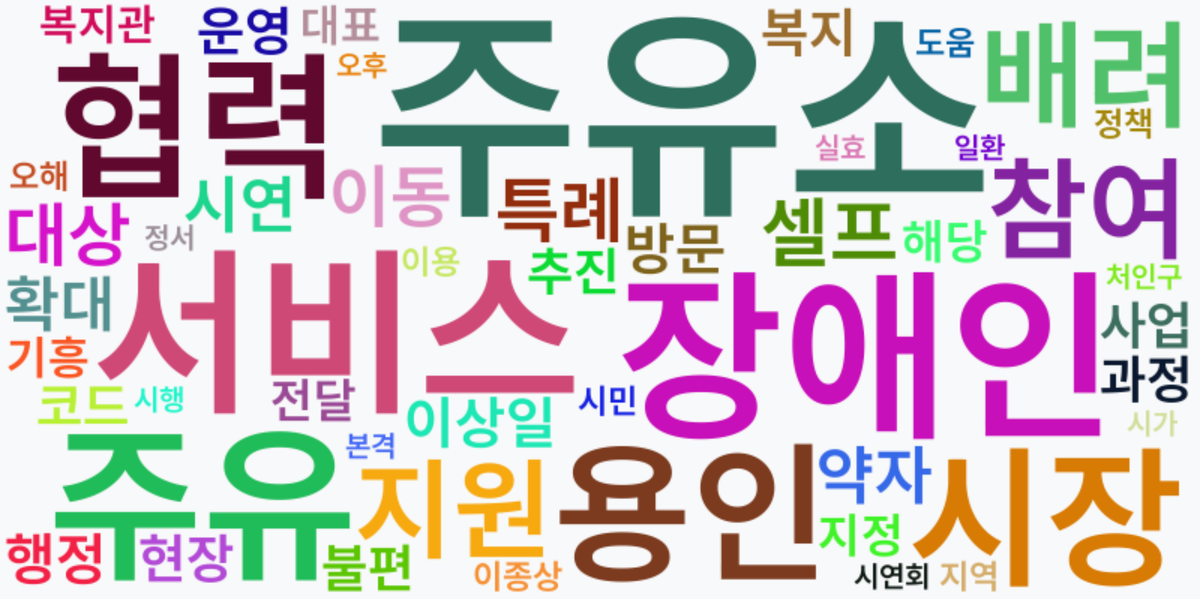 AI Daily News - 키워드 워드클라우드