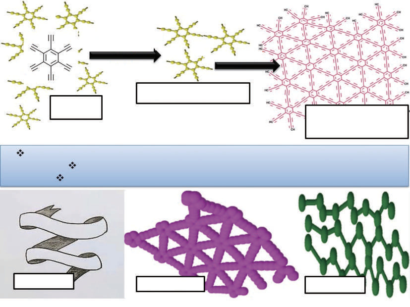 A review of graphdiyne: A new material for synthesizing effective adsorbents for aqueous contaminants
