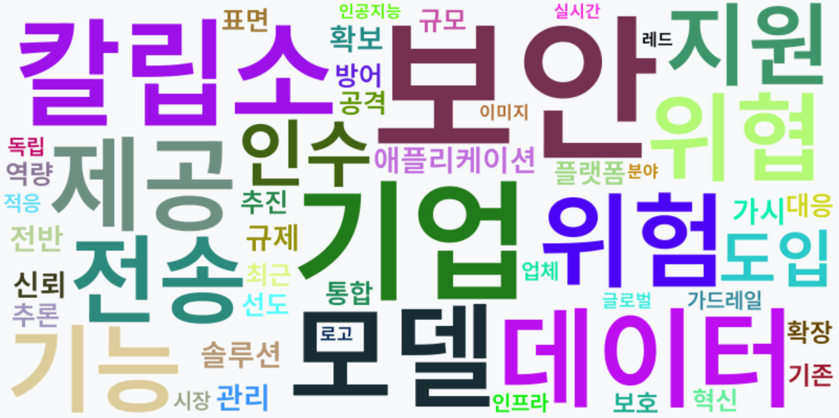 AI Daily News - 키워드 워드클라우드