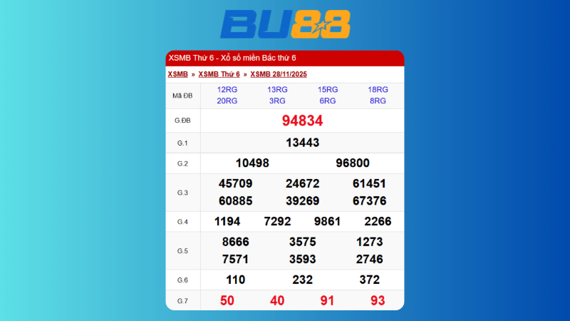 Dự đoán kết quả xsmb lô bạch thủ hôm nay 5/12/2025