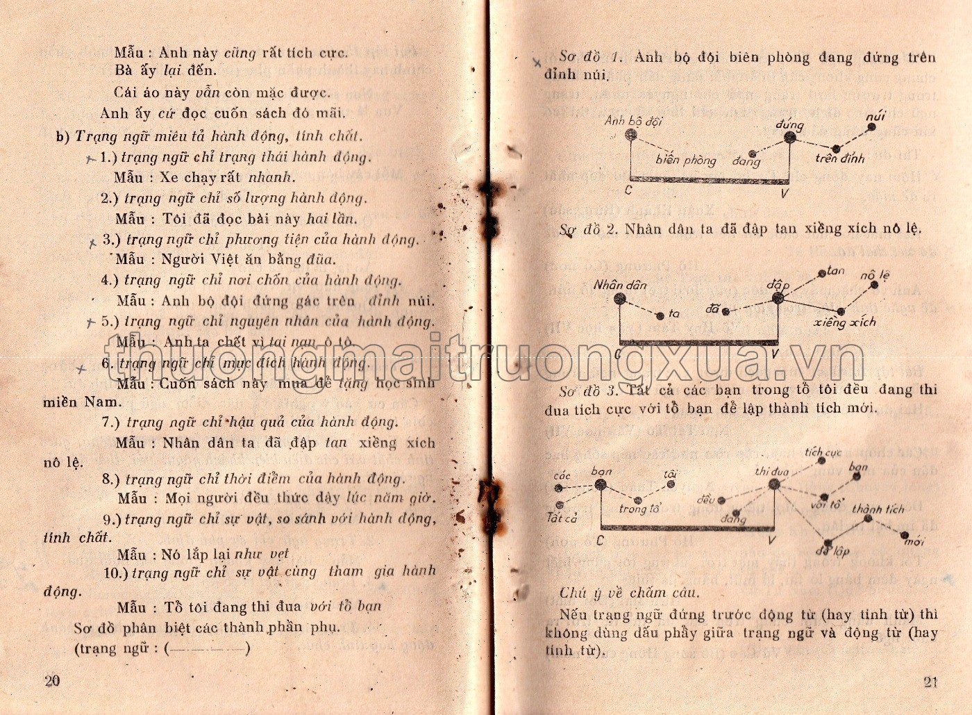 Ngữ pháp lớp 7 phổ thông (tập 1 - 1964) - Trang 11