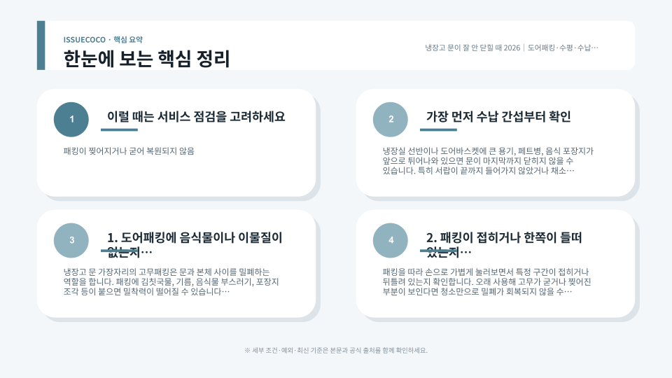 냉장고 도어패킹과 수납 간섭을 점검하는 순서를 표현한 본문 이미지