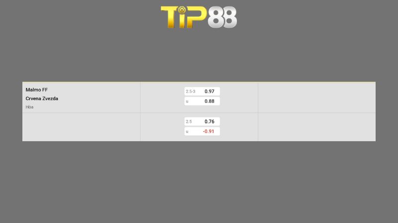 Bảng kèo Malmo FF vs Crvena Zvezda