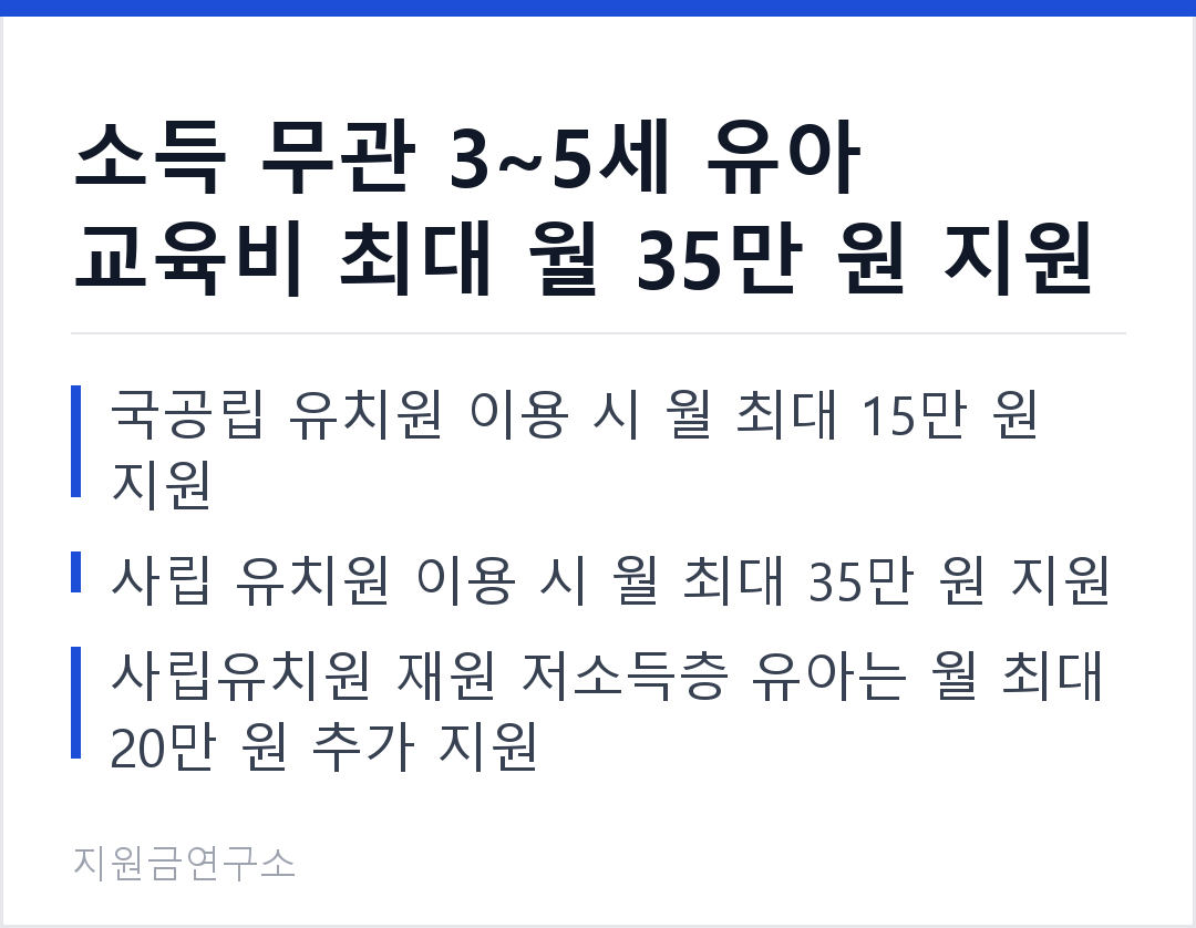 소득 무관 3~5세 유아 교육비 최대 월 35만 원 지원 국공립 유치원 이용 시 월 최대 15만 원 지원 사립 유치원 이용 시 월 최대 35만 원 지원