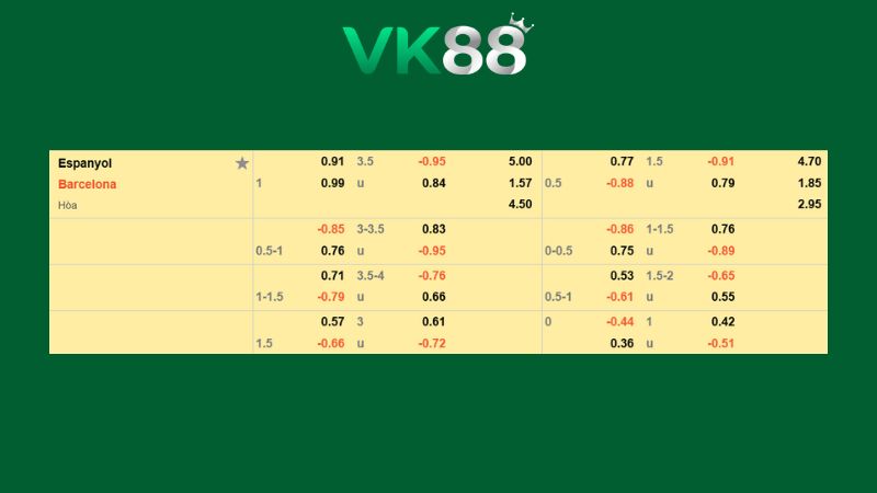 Bảng kèo Espanyol vs Barcelona