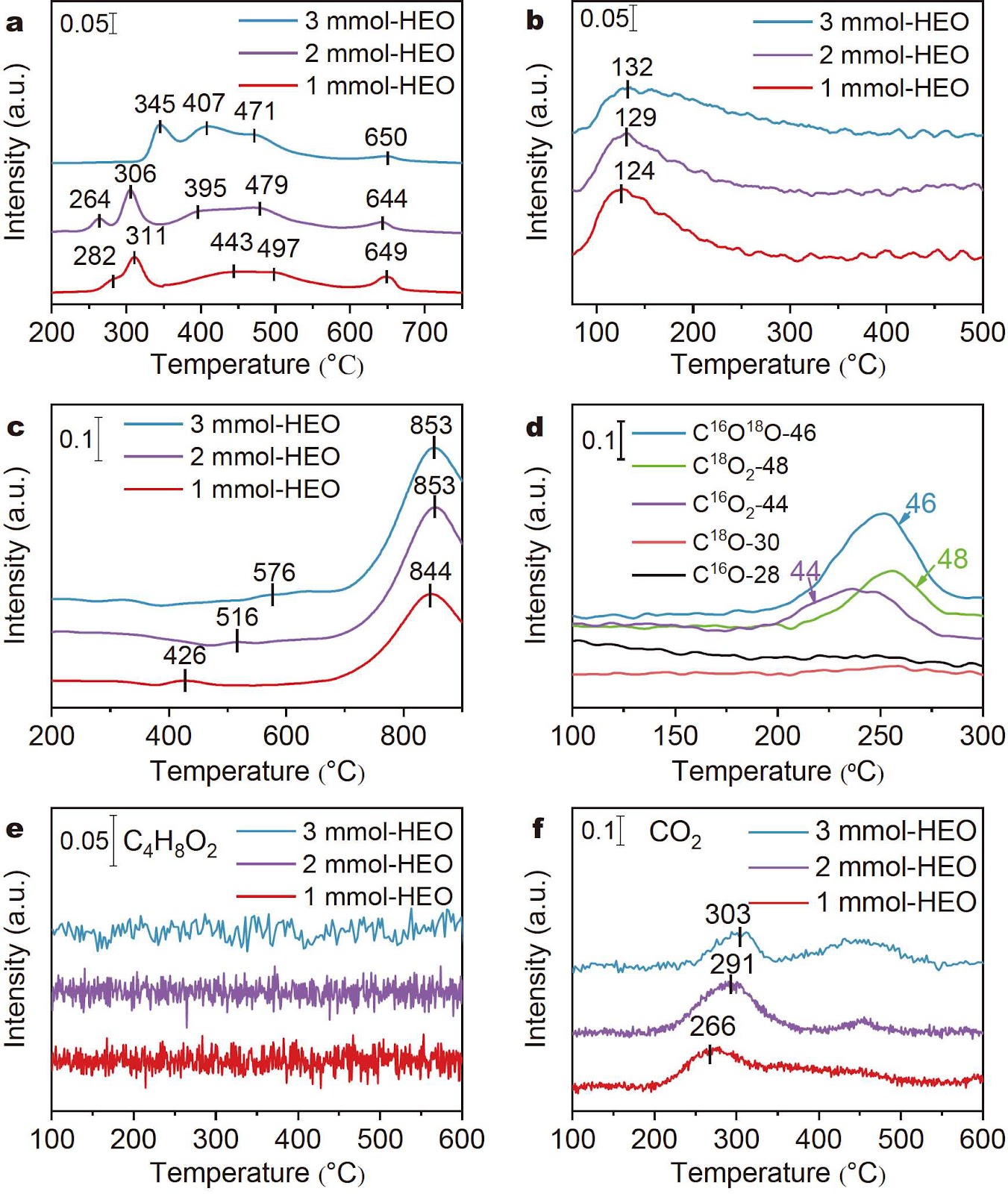 Electrospinning high-entropy oxide nanofibers for catalytic oxidation of ethyl acetate: unraveling the synergistic role of metal–oxygen bonds