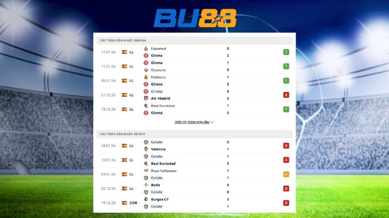 Phong độ gần đây giữa Girona vs Getafe
