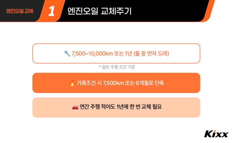 엔진오일 점검 시각자료