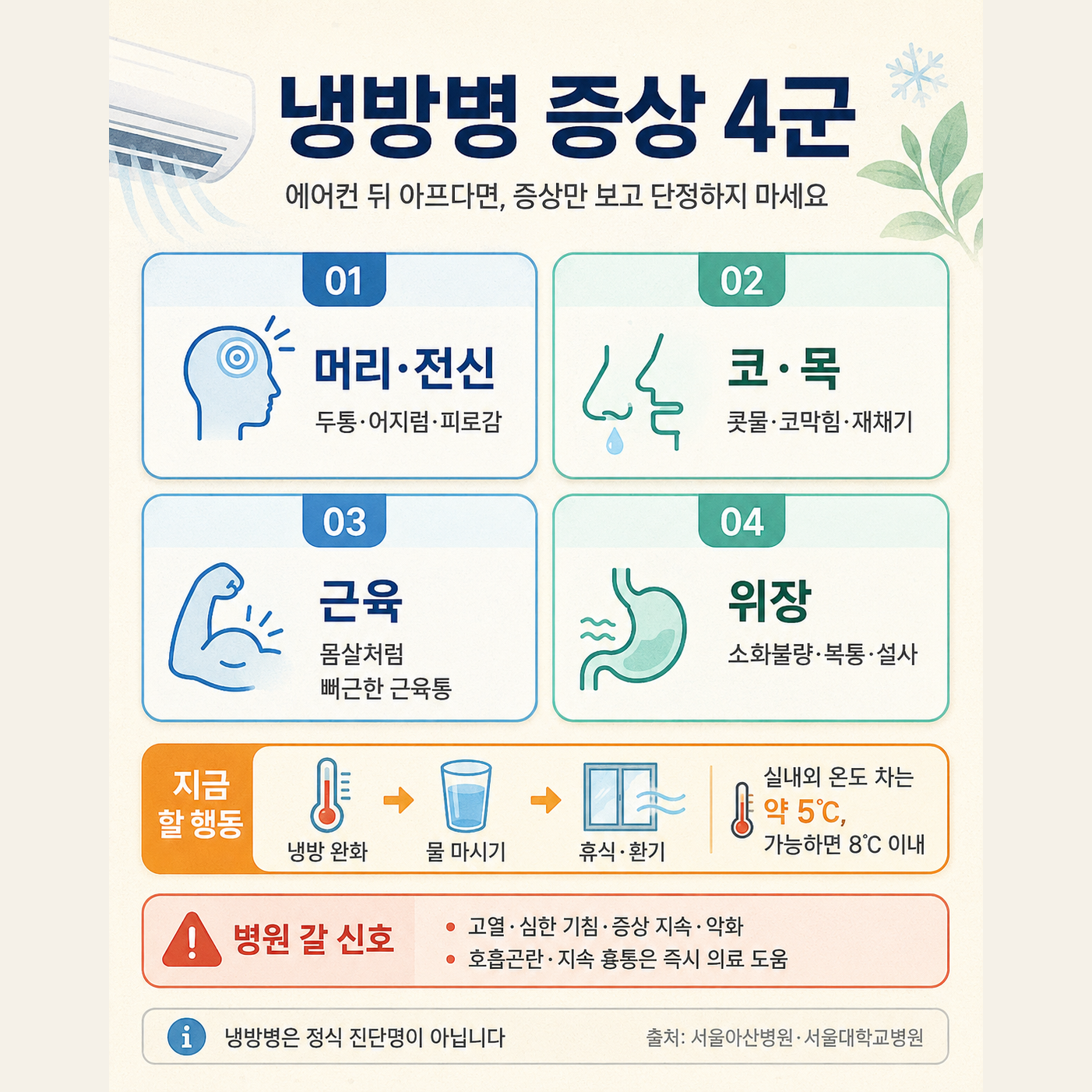 냉방병 증상 4군과 병원 갈 신호 건강 정보 썸네일